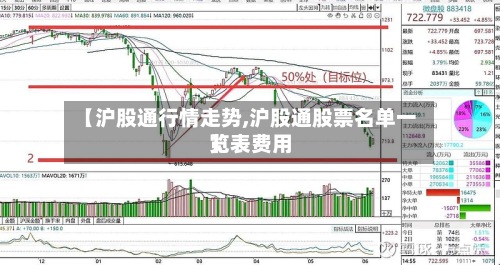 【沪股通行情走势,沪股通股票名单一览表费用】