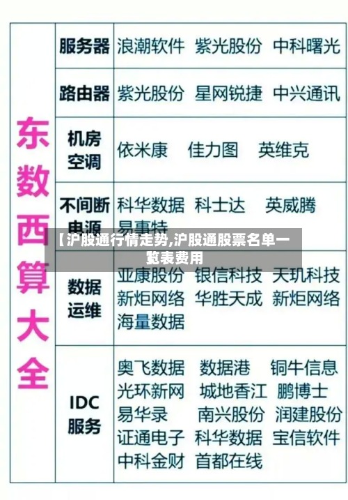 【沪股通行情走势,沪股通股票名单一览表费用】-第2张图片