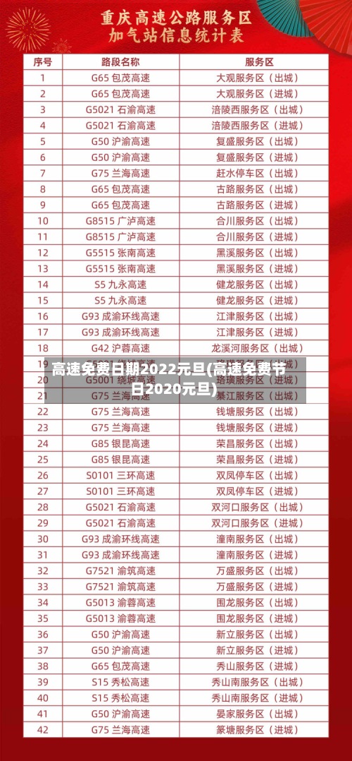 高速免费日期2022元旦(高速免费节日2020元旦)