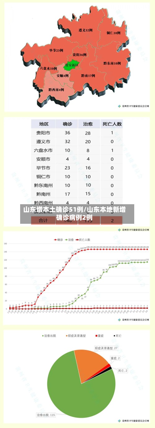 山东增本土确诊51例/山东本地新增确诊病例2例