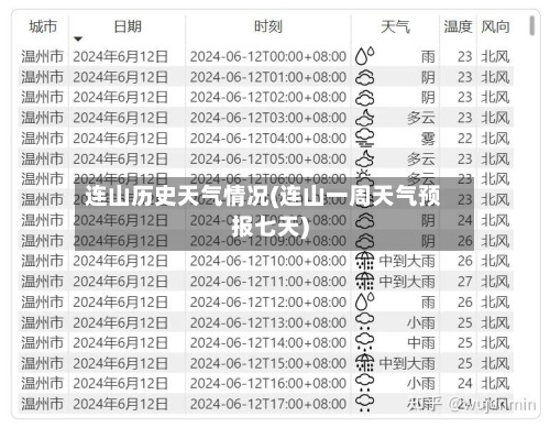 连山历史天气情况(连山一周天气预报七天)