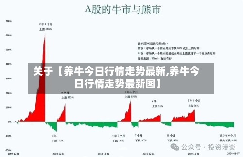 关于【养牛今日行情走势最新,养牛今日行情走势最新图】