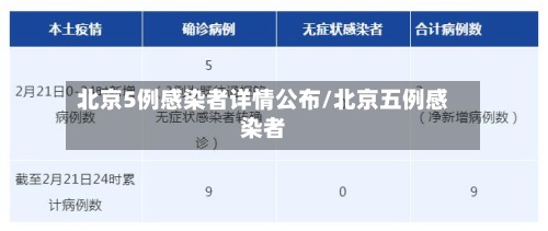 北京5例感染者详情公布/北京五例感染者-第2张图片