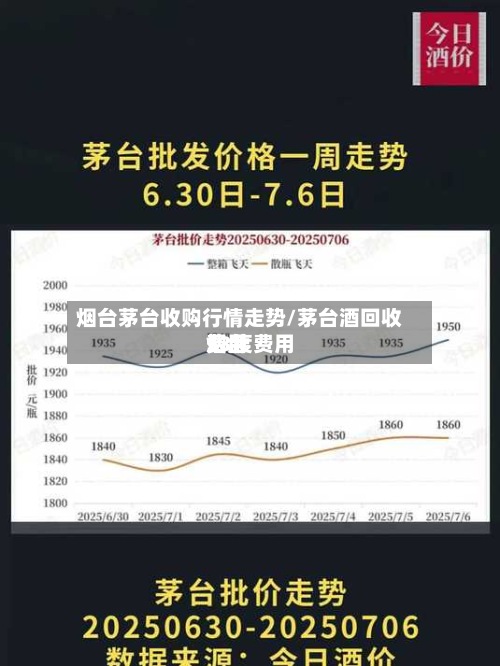 烟台茅台收购行情走势/茅台酒回收费用53度费用烟台-第3张图片