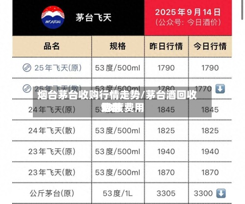 烟台茅台收购行情走势/茅台酒回收费用53度费用烟台