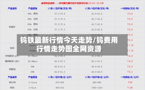 钨铁最新行情今天走势/钨费用行情走势图全网资源