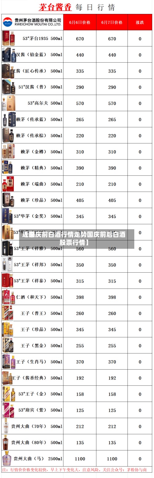 近来【国庆前白酒行情走势国庆前后白酒股票行情】-第2张图片