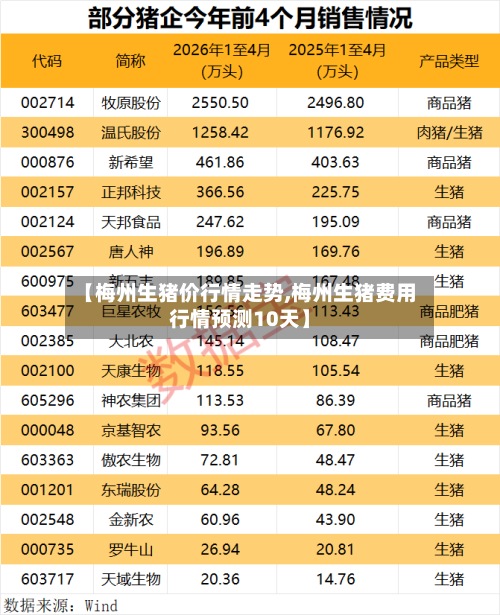 【梅州生猪价行情走势,梅州生猪费用行情预测10天】
