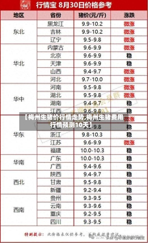 【梅州生猪价行情走势,梅州生猪费用行情预测10天】-第2张图片