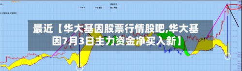 最近【华大基因股票行情股吧,华大基因7月3日主力资金净买入新】