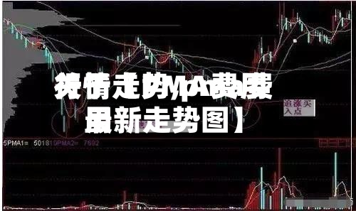 关于【PMA费用行情走势,pma费用最新走势图】-第3张图片