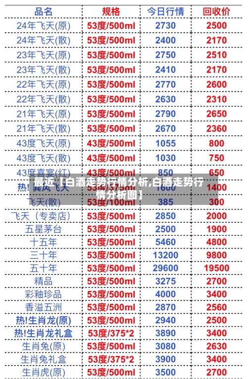 最近【白酒走势行情分析,白酒走势行情分析图】-第2张图片