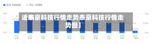 近来【泰豪科技行情走势泰豪科技行情走势图】