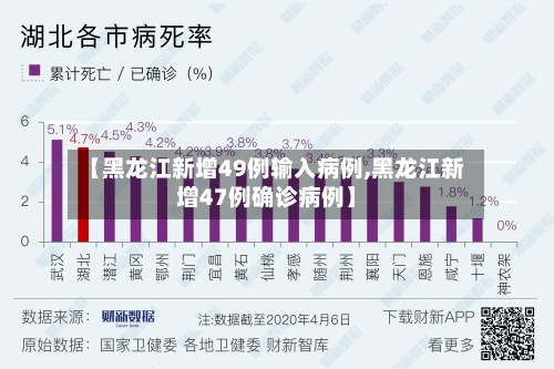 【黑龙江新增49例输入病例,黑龙江新增47例确诊病例】-第3张图片