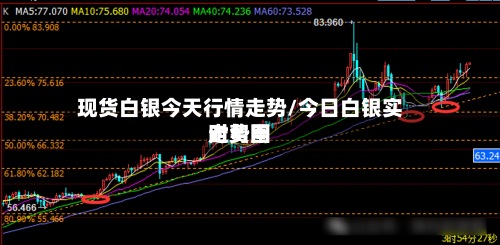 现货白银今天行情走势/今日白银实时费用走势图-第2张图片