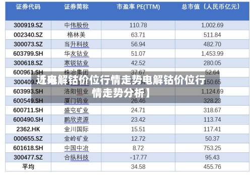 近来【电解钴价位行情走势电解钴价位行情走势分析】