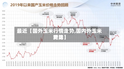 最近【国外玉米行情走势,国内外玉米费用对比】-第3张图片