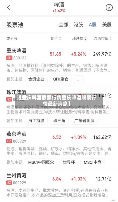 近来【重庆啤酒股票行情重庆啤酒股票行情最新消息】