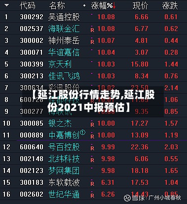 【延江股份行情走势,延江股份2021中报预估】-第3张图片