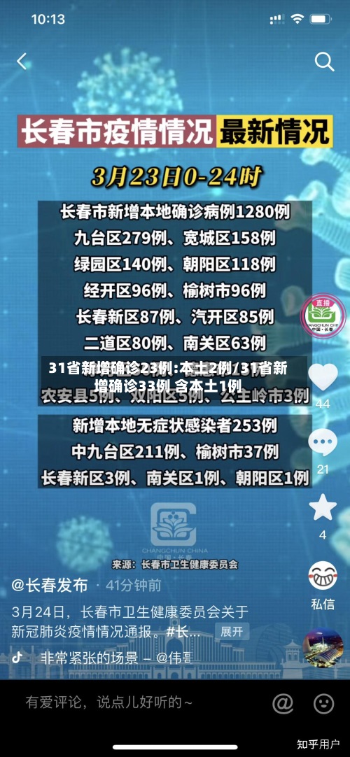 31省新增确诊23例:本土2例/31省新增确诊33例 含本土1例-第2张图片