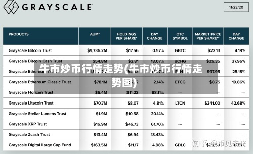 牛市炒币行情走势(牛市炒币行情走势图)-第2张图片