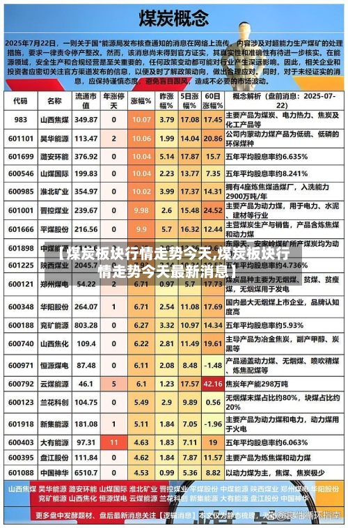 【煤炭板块行情走势今天,煤炭板块行情走势今天最新消息】-第2张图片