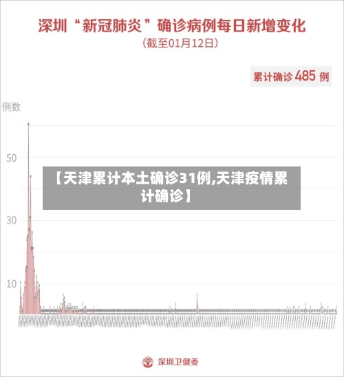 【天津累计本土确诊31例,天津疫情累计确诊】