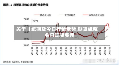 关于【纸期货今日行情走势,期货纸浆今日现货费用】