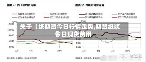 关于【纸期货今日行情走势,期货纸浆今日现货费用】-第3张图片