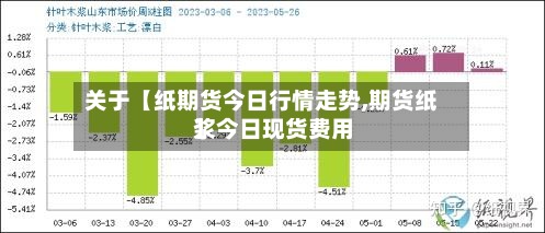 关于【纸期货今日行情走势,期货纸浆今日现货费用】-第2张图片