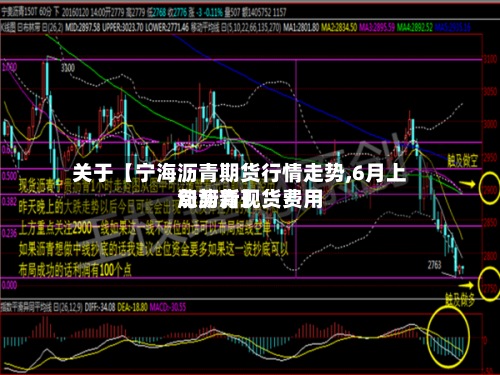 关于【宁海沥青期货行情走势,6月上旬沥青现货费用涨势新】-第2张图片