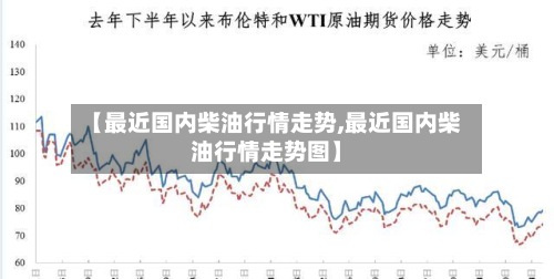 【最近国内柴油行情走势,最近国内柴油行情走势图】-第2张图片