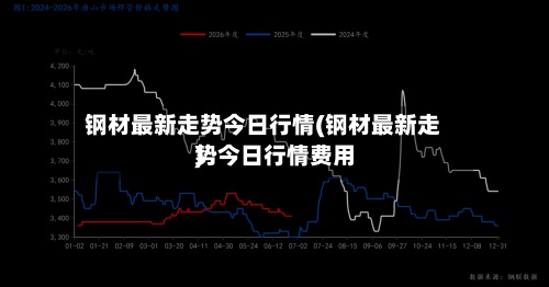 钢材最新走势今日行情(钢材最新走势今日行情费用)-第2张图片