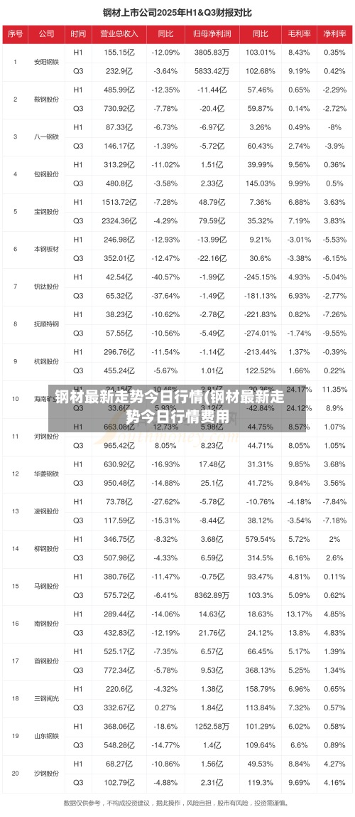 钢材最新走势今日行情(钢材最新走势今日行情费用)-第3张图片