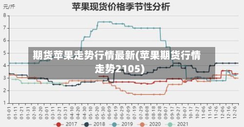 期货苹果走势行情最新(苹果期货行情走势2105)