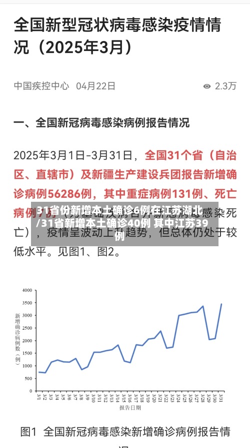 31省份新增本土确诊6例在江苏湖北/31省新增本土确诊40例 其中江苏39例-第3张图片