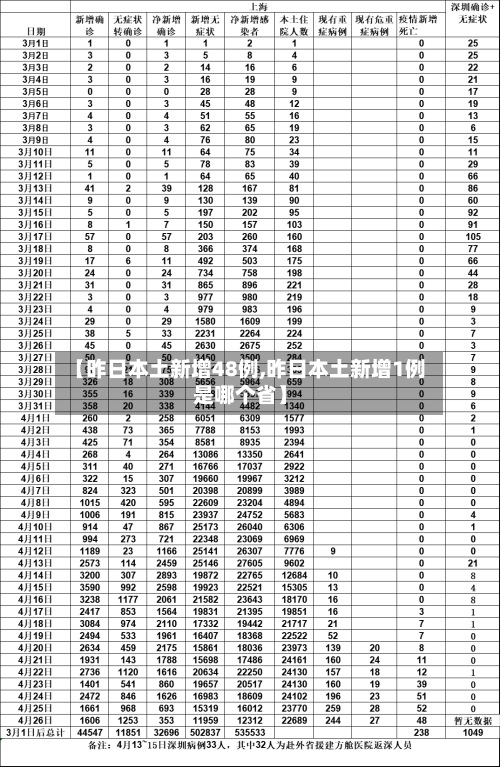 【昨日本土新增48例,昨日本土新增1例是哪个省】