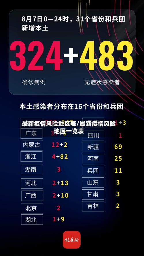 最新疫情风险地区表/最新疫情风险地区一览表