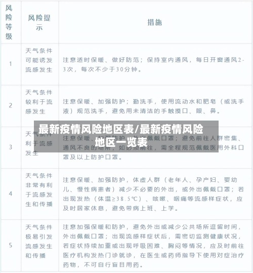 最新疫情风险地区表/最新疫情风险地区一览表-第2张图片