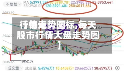 【每天行情走势图标,每天股市行情大盘走势图】