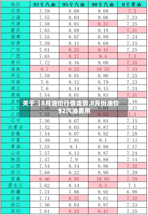 关于【8月油价行情走势,8月份油价92汽油费用】-第2张图片