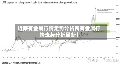 近来【所有金属行情走势分析所有金属行情走势分析最新】-第3张图片