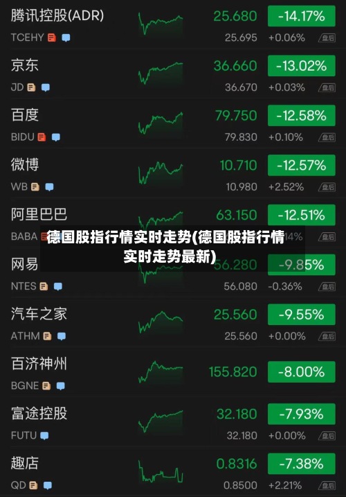 德国股指行情实时走势(德国股指行情实时走势最新)