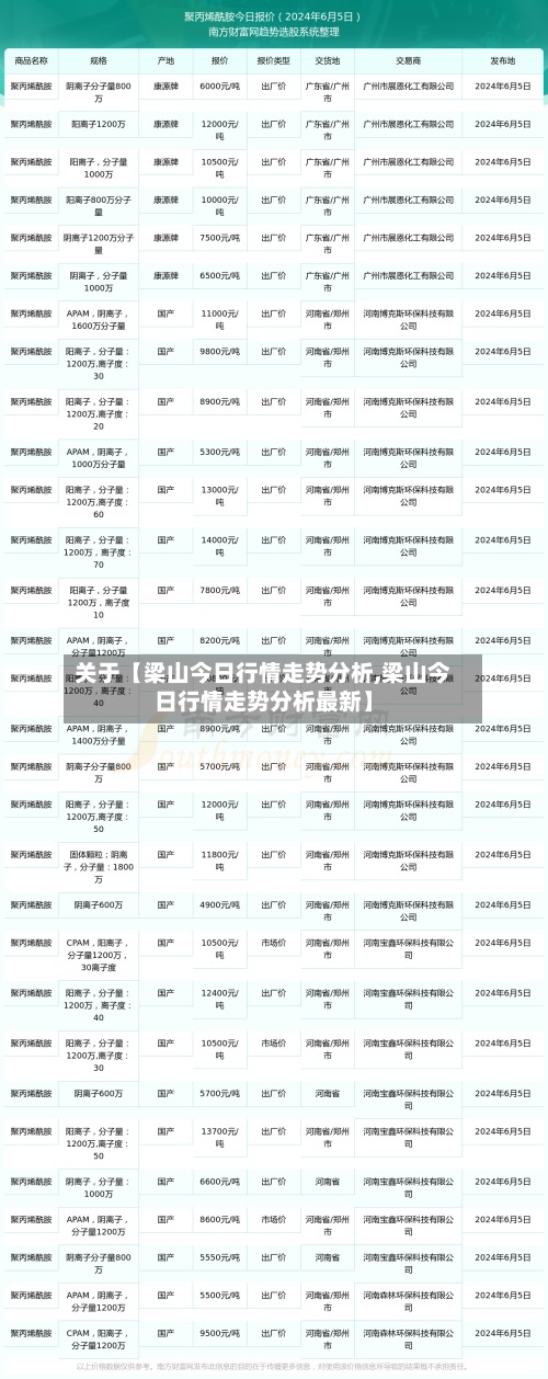 关于【梁山今日行情走势分析,梁山今日行情走势分析最新】-第2张图片