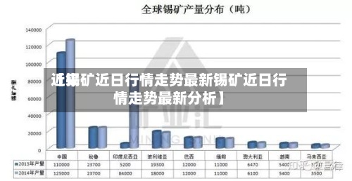 近来【锡矿近日行情走势最新锡矿近日行情走势最新分析】