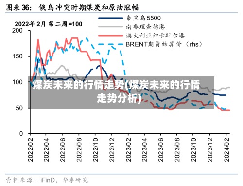 煤炭未来的行情走势(煤炭未来的行情走势分析)