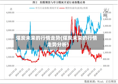 煤炭未来的行情走势(煤炭未来的行情走势分析)-第2张图片