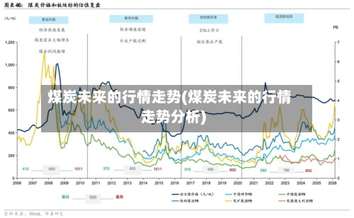 煤炭未来的行情走势(煤炭未来的行情走势分析)-第3张图片