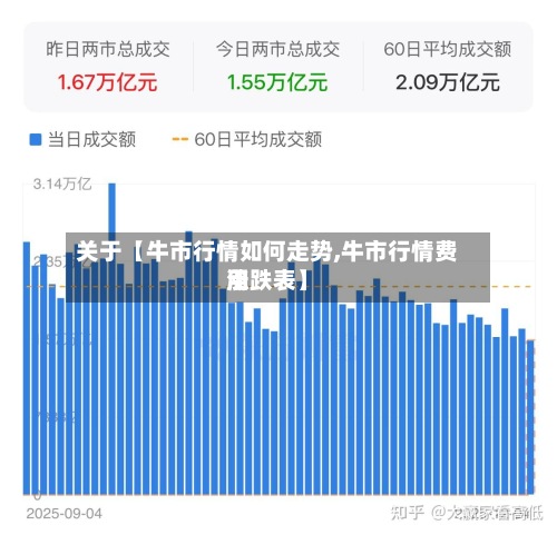关于【牛市行情如何走势,牛市行情费用涨跌表】