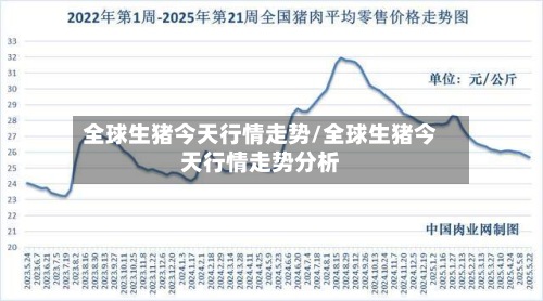 全球生猪今天行情走势/全球生猪今天行情走势分析-第3张图片